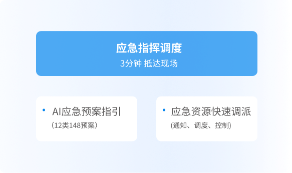 节能运营 · 节能分析