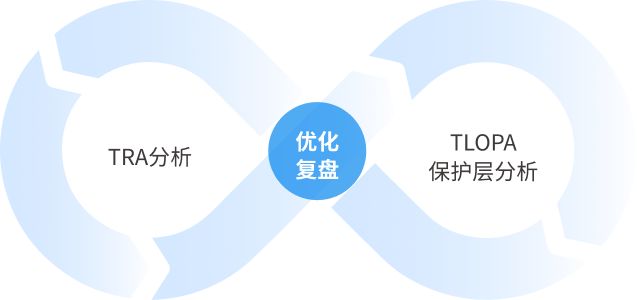 运营分析