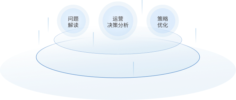 运营分析